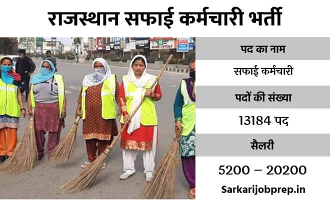 Rajasthan Cleaning Staff Vacancy