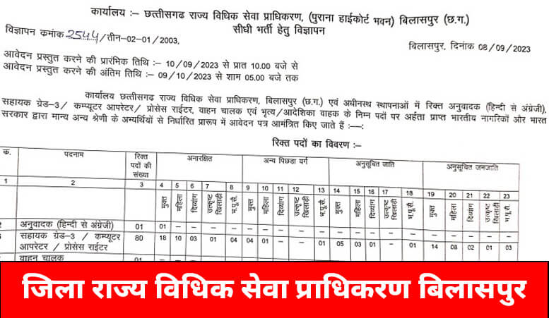 Cg State Legal Services Authority Bilaspur Vacancy