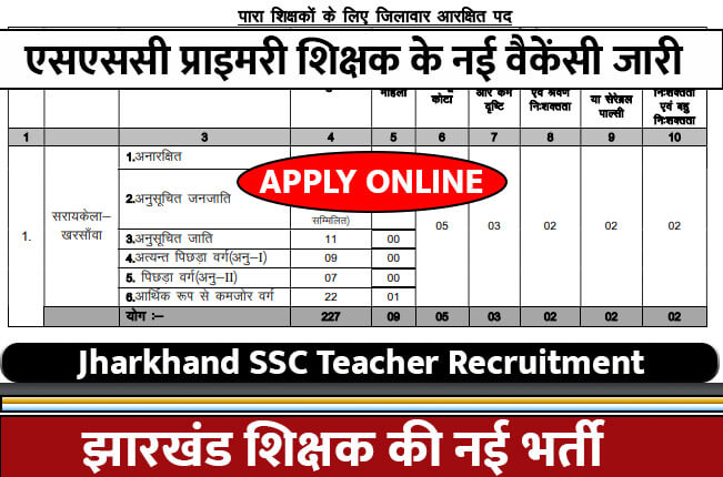 Jharkhand SSC Teacher Vacancy