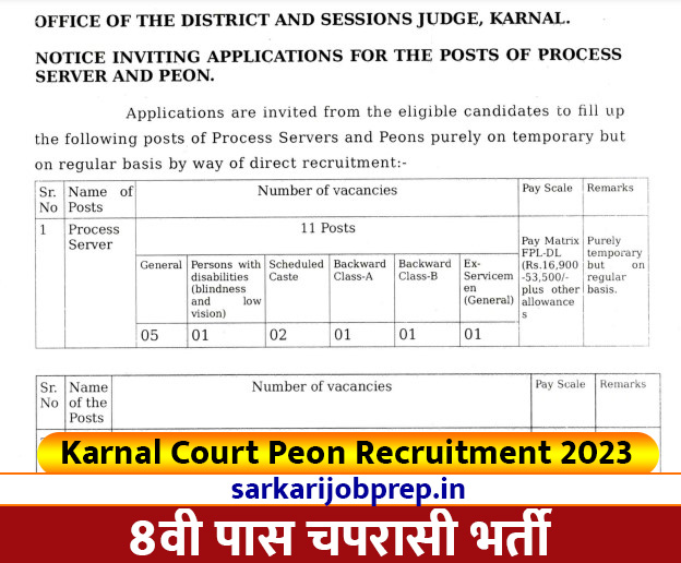 Karnal Court Peon Recruitment