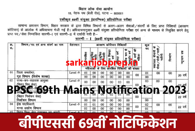 BPSC 69th Mains Vacancy 2023