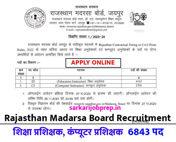 Rajasthan Madarsa Board Recruitment