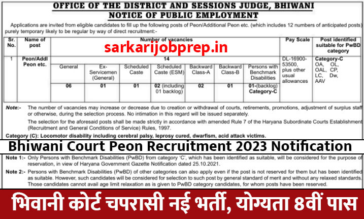 Bhiwani Court Peon Recruitment 2023