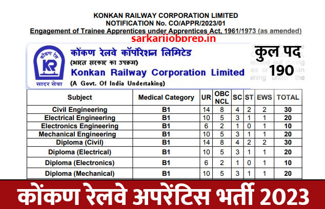 Konkan Railway Vacancy 2023