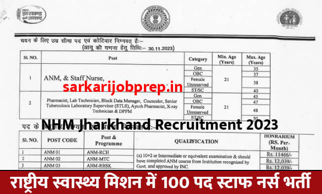 NHM Jharkhand Recruitment 2023