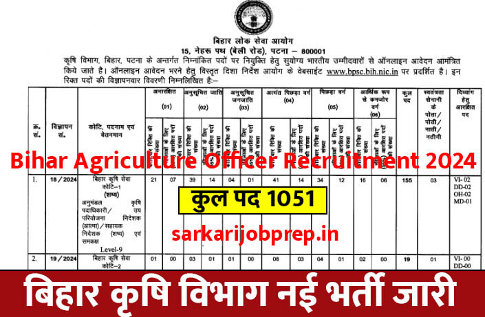 Bihar Agriculture Officer Recruitment 2024