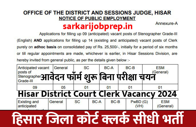 Hisar District Court Clerk Recruitment 2024