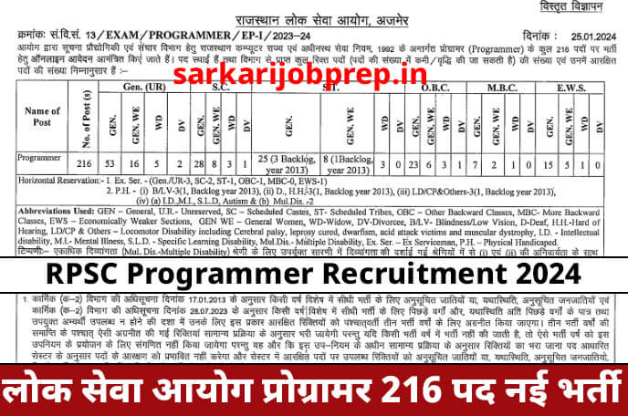 RPSC Programmer Recruitment 2024