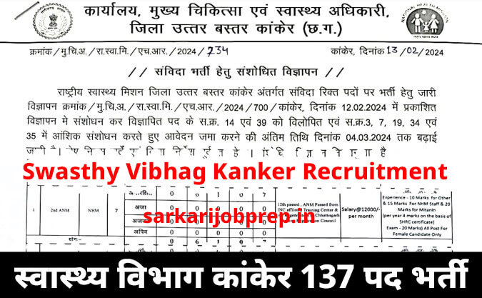 Swasthy Vibhag Kanker Recruitment 2024