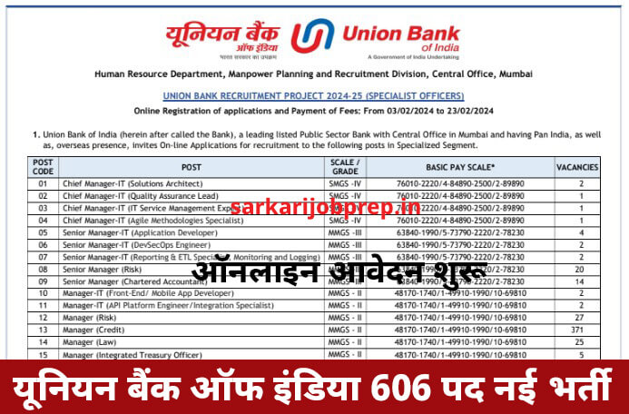 Union Bank Of India Recruitment 2024