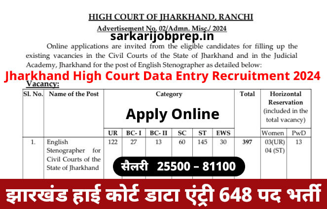 Jharkhand High Court Data Entry Recruitment 2024